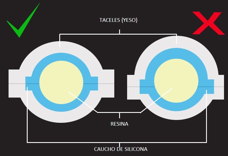 Moldes y Resinas