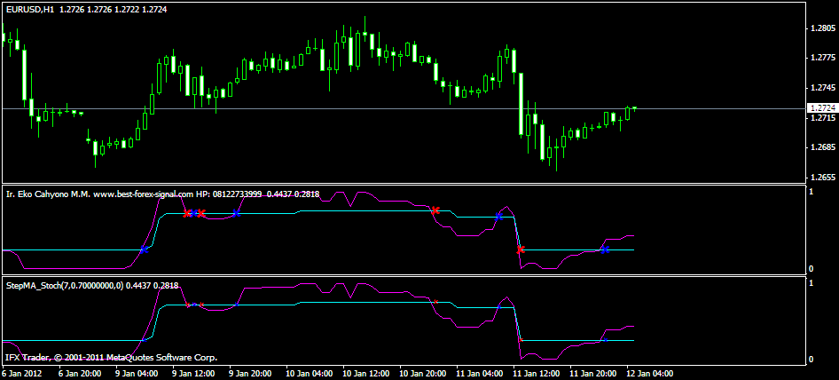 Eko cahyono forex