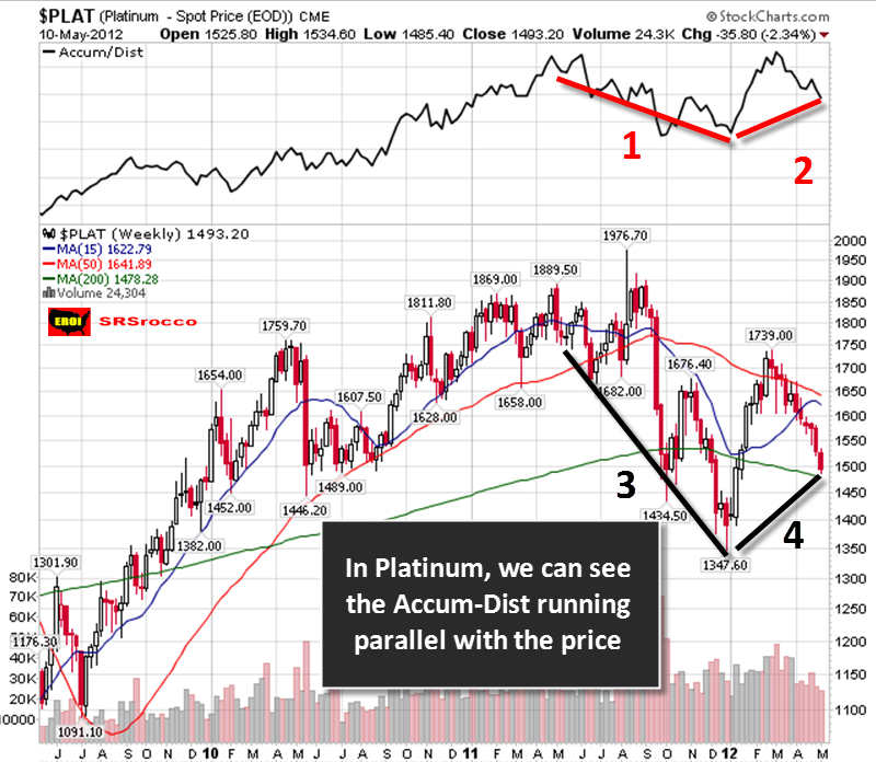 Dust Etf Chart