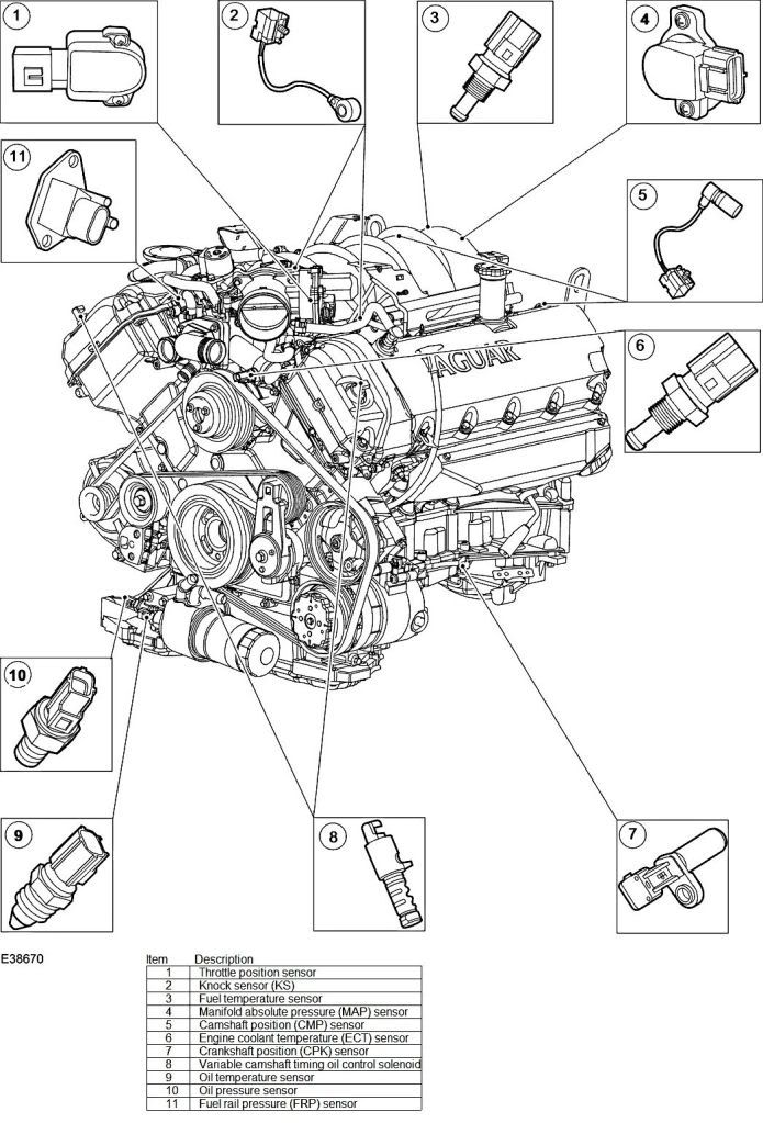 Knock sensor replacement - Jaguar Forums - Jaguar Enthusiasts Forum