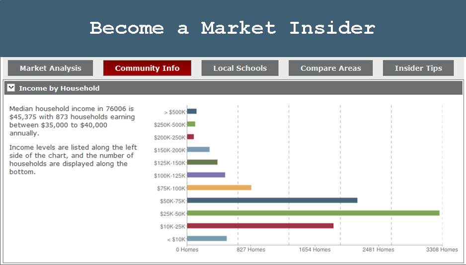Become a Market Insider