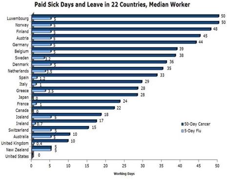 paid sick leave photo: Paid Sick Leave Chart Paid_Sick_Leave_Chart.jpg