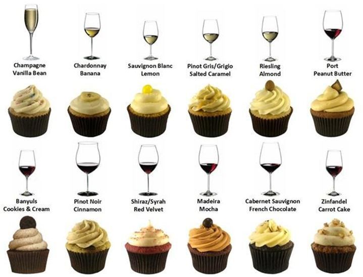 Cupcake Wine Pairings
