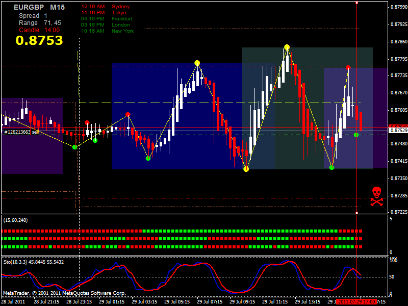 Forex freebie system