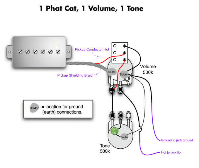 Humbucker P Wiring Diagram Guitar Wiring Diagram  Humbuckers
