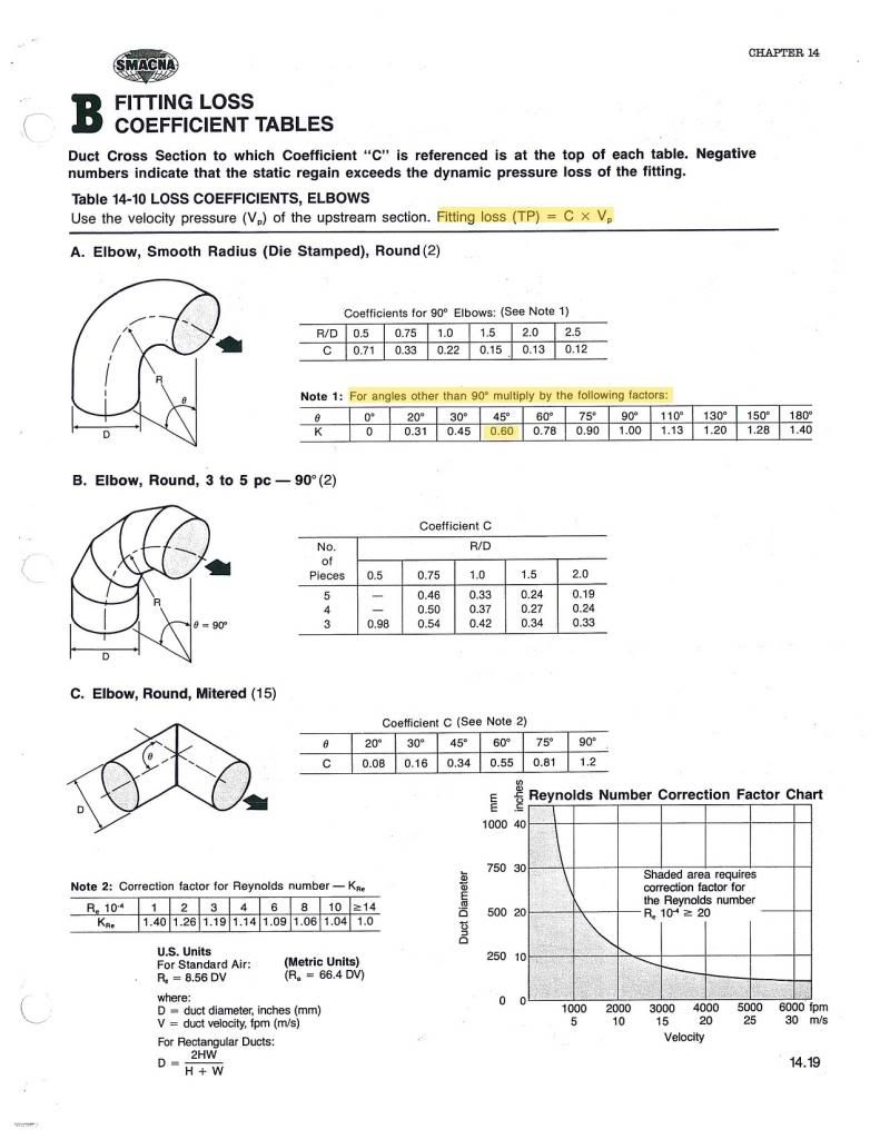 which 6" elbow for dust collector piping LumberJocks Woodworking Forum