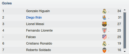 diegol.png