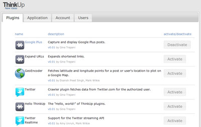 ThinkUp plugin page