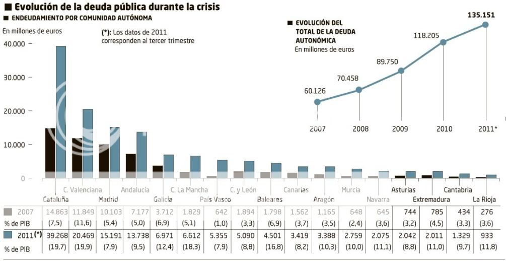 Mapa - La Evolución de la Deuda Pública Durante la Crisis