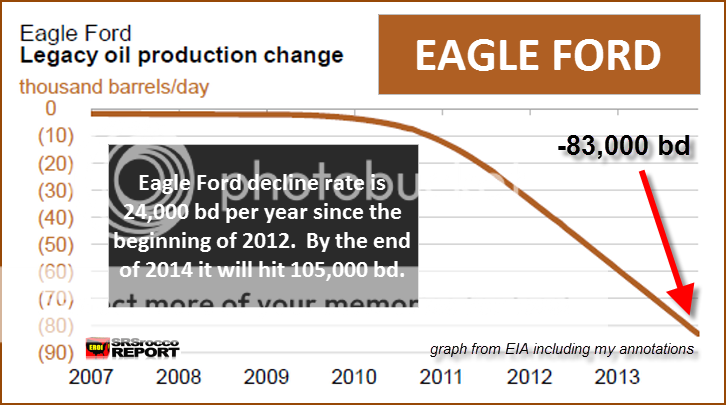 Eagle ford decline rate #6